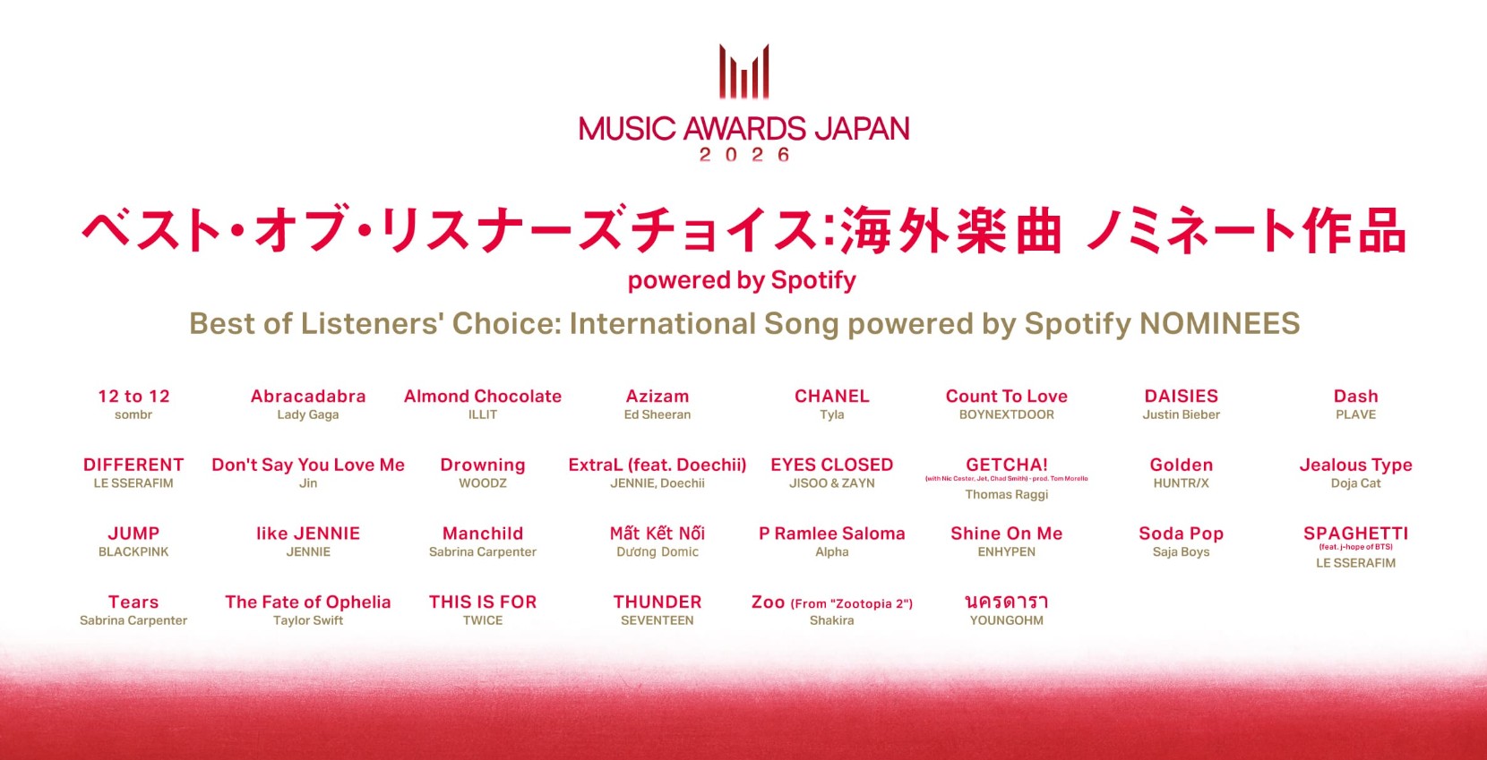 umpulan M-Pop ALPHA Cipta Sejarah Bolos Pencalonan Music Awards Japan 2026