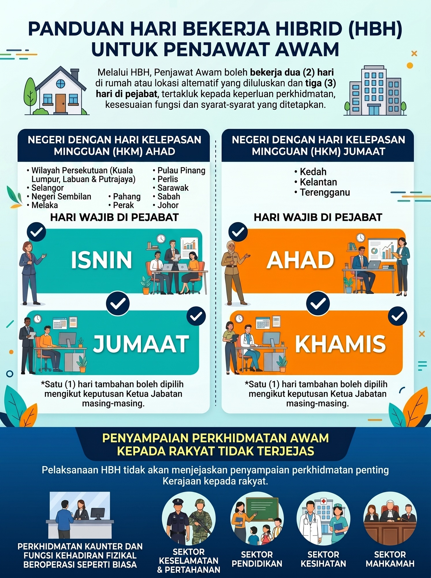 Kerajaan Perkenal Hari Bekerja Hibrid Dalam Perkhidmatan Awam Mulai 1 Ogos 2026