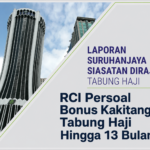 RCI Persoal Bonus Kakitangan Tabung Haji Hingga 13 Bulan