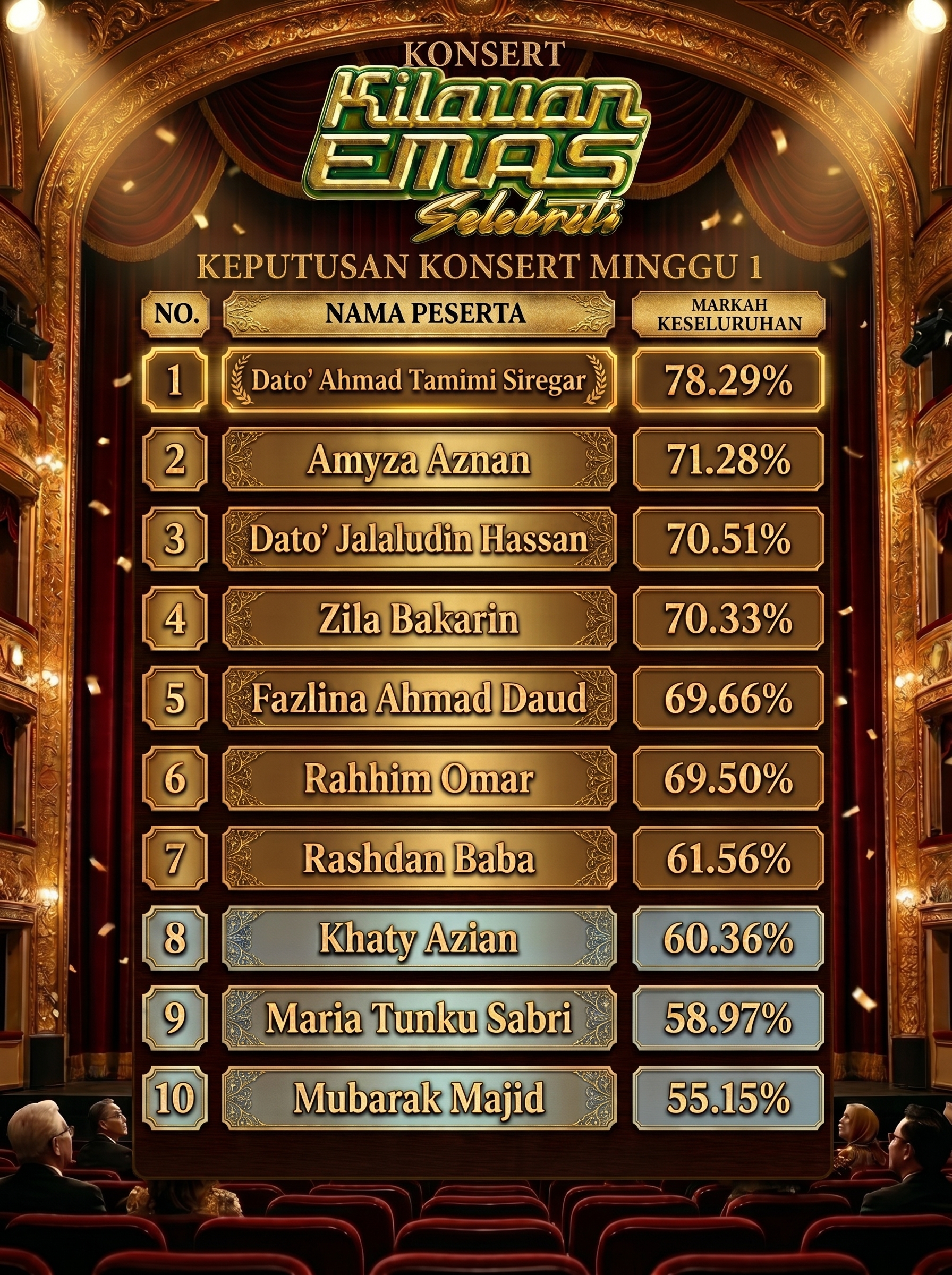 Legenda Selebriti Kembali Bersinar, Tamimi Siregar Ungguli Konsert Pertama Kilauan Emas Selebriti 2026