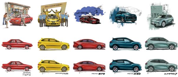 UNIQLO Raikan Legasi PROTON Menerusi Koleksi UTme!, Tampil Ilustrasi Khas Syaiful Bahri
